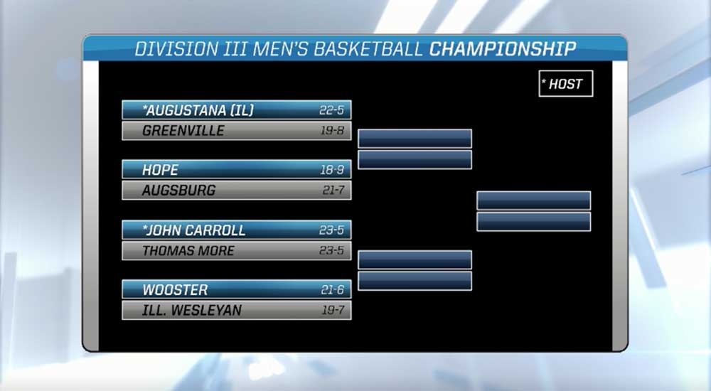 Men's basketball assigned to NCAA regional at Augustana