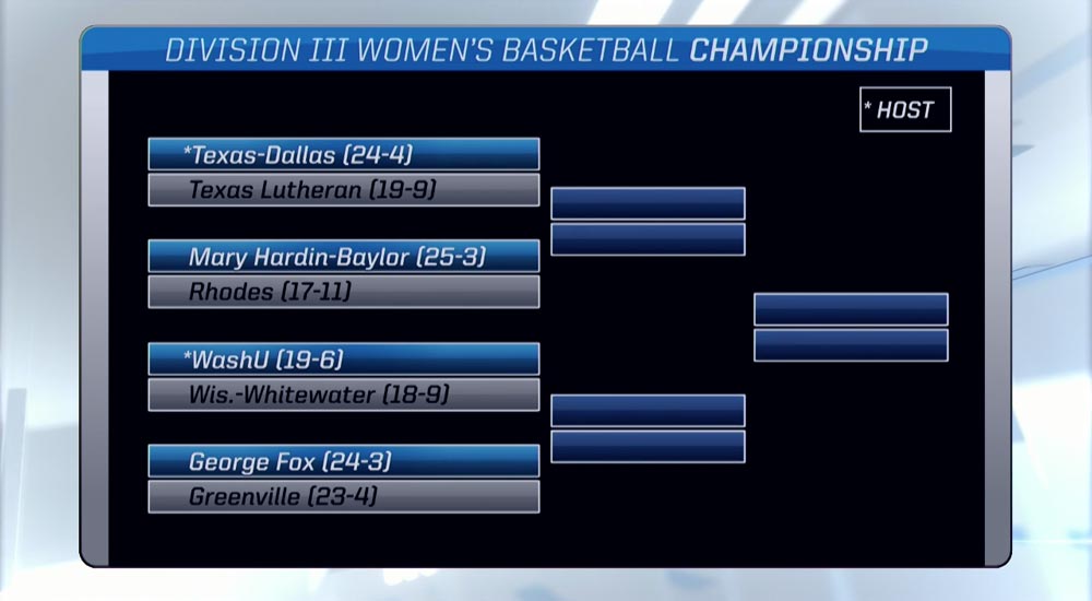 Women's basketball matched up with No. 11 George Fox in first round NCAA action at WashU