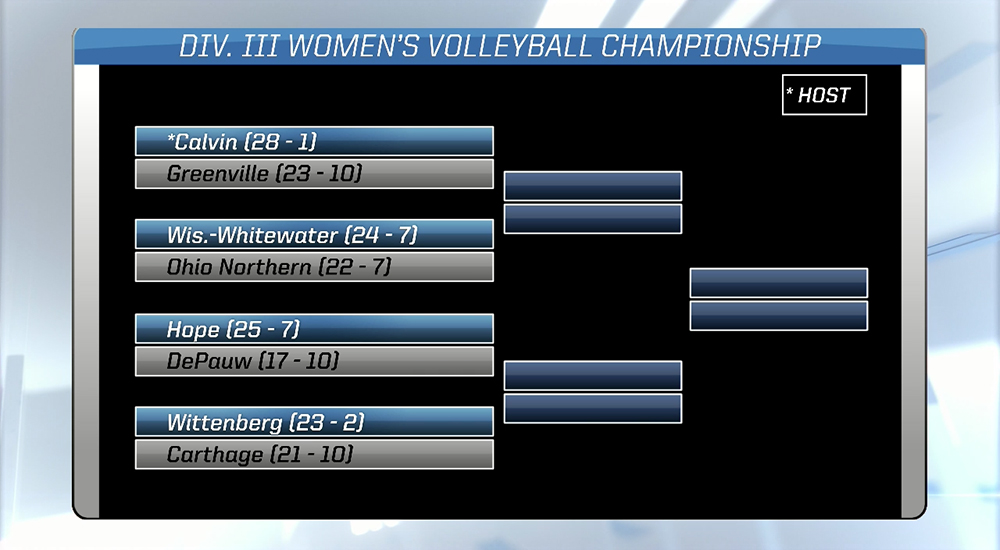 Women's volleyball assigned to Grand Rapids NCAA regional